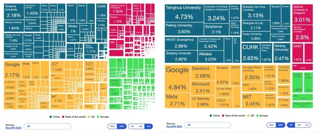 NeurIPS 与 re:Invent 背后，AI正在从“模型竞赛”转向“工程硬仗”(图2)