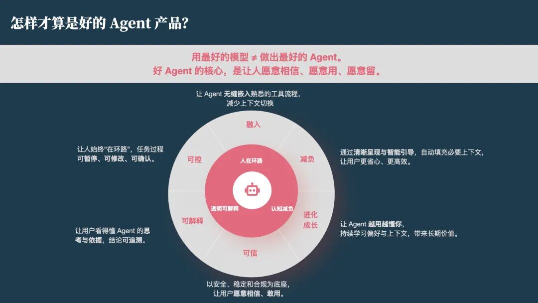 Agent 产品的交互设计实践(图2)