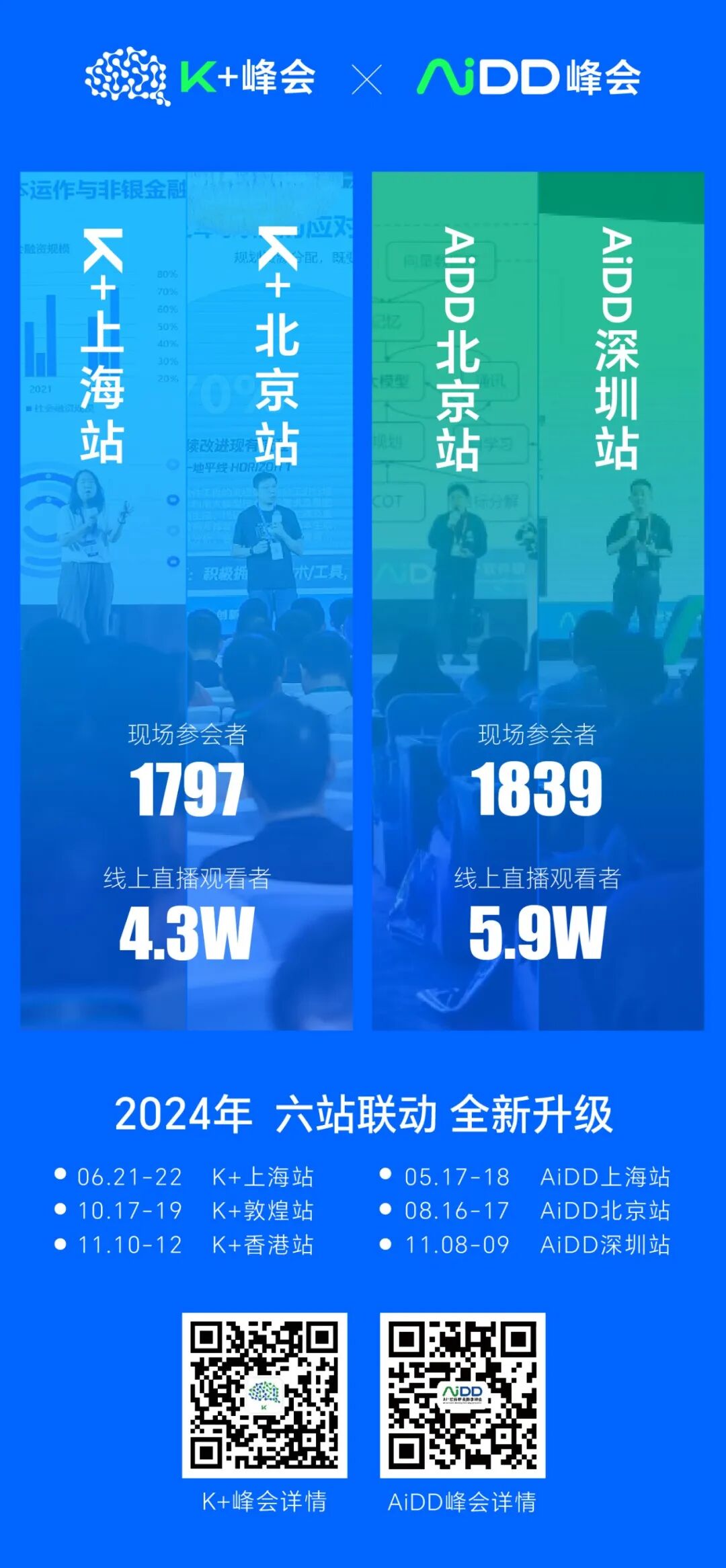 2023研发观“大赏”| KeyLink撇去浮华(图4)