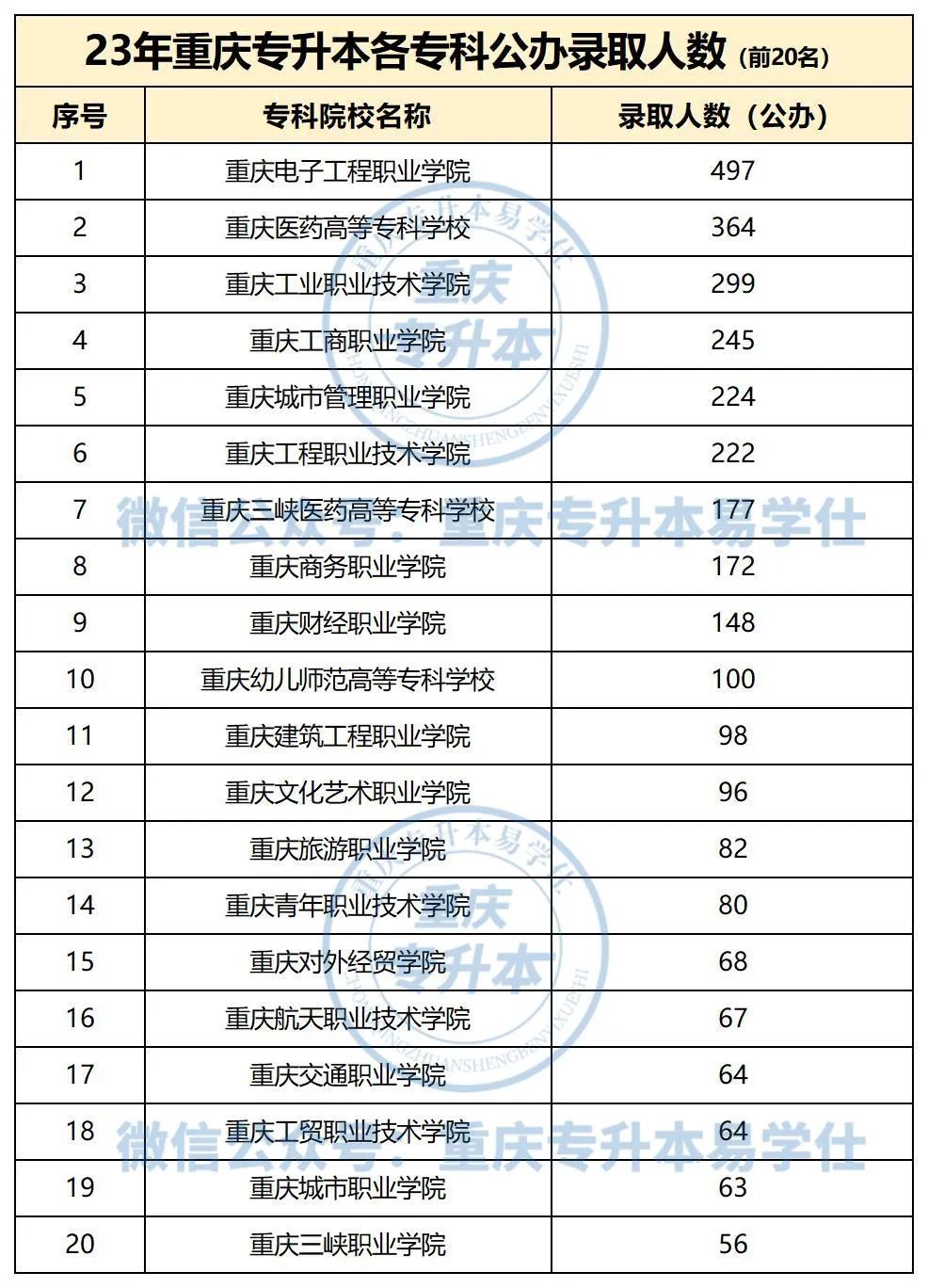 重庆师范专科学校分数线_2023年重庆师范大学专科录取分数线_重庆各大学专科录取分数线