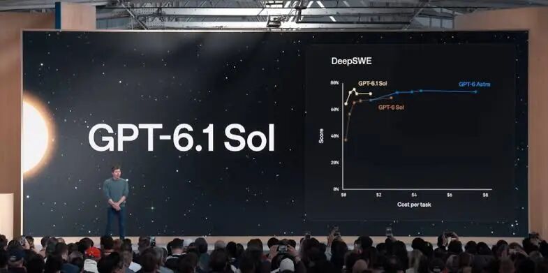 OpenAI's new GPT-6.1 Sol undercuts its own Astra flagship - The New Stack