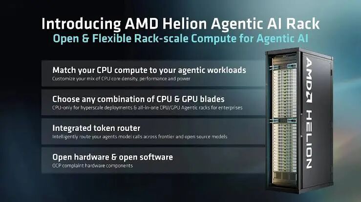 AMD Helion AI機櫃正式亮相：最高32,768個Zen6核心，鎖定代理式AI基礎架構- XFastest News