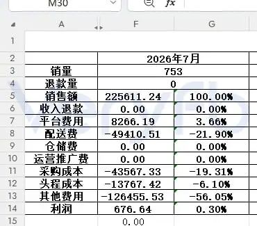 Facebook广告投放不起量怎么办 老帖复用与B端表单投放策略分享