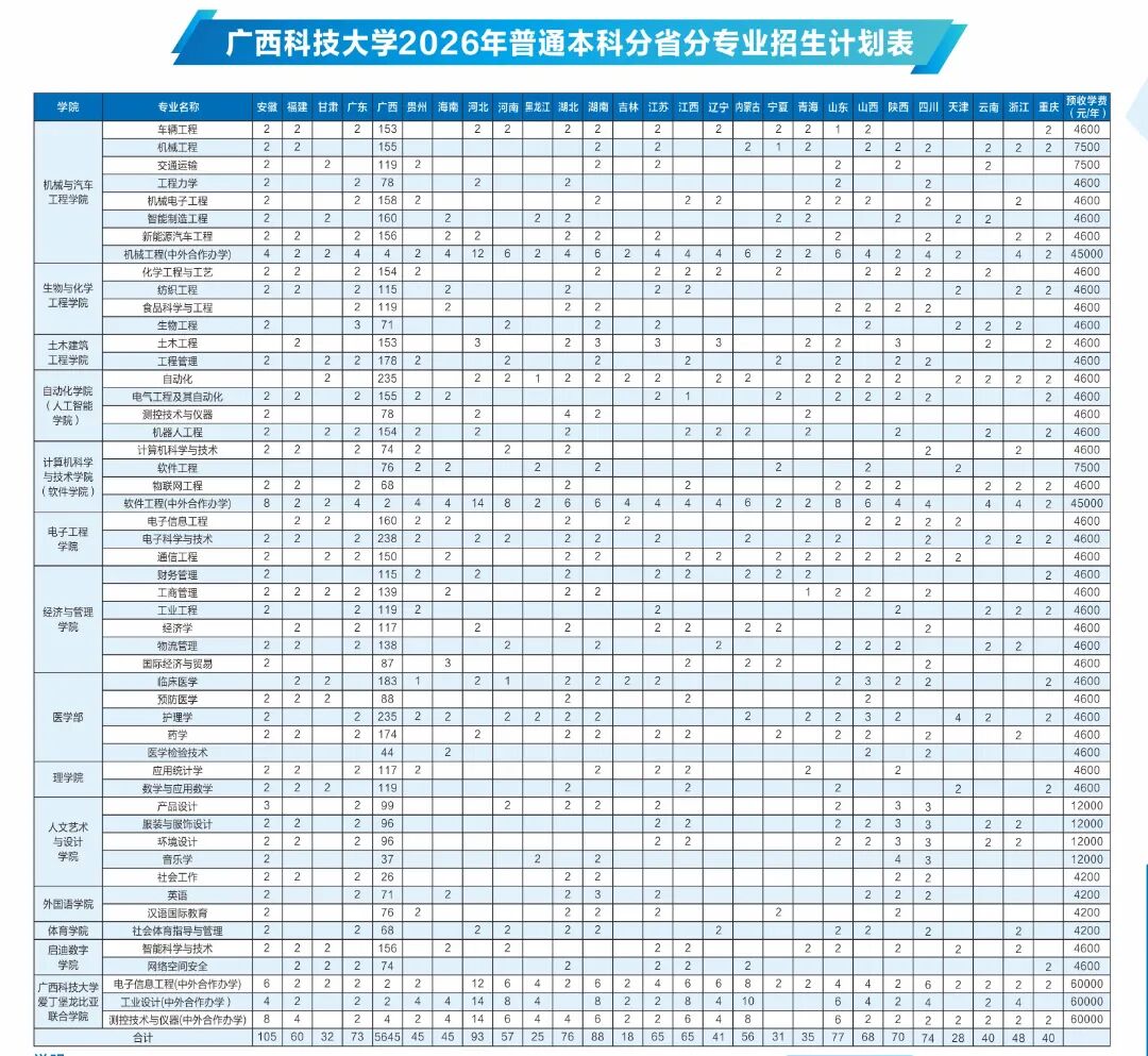 分省招生专业.jpg