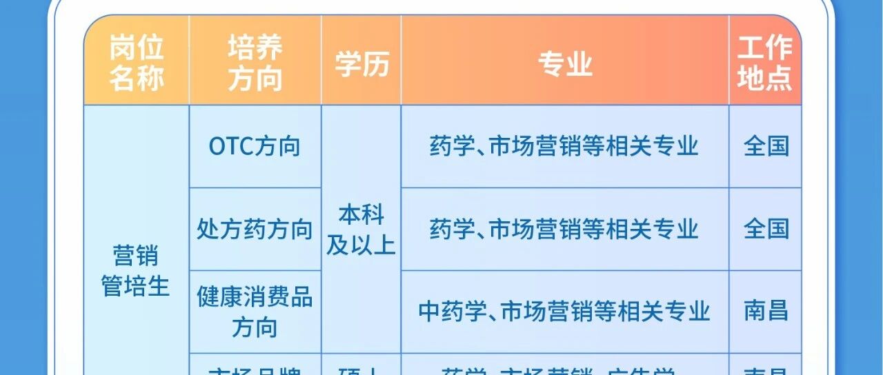 26届校招