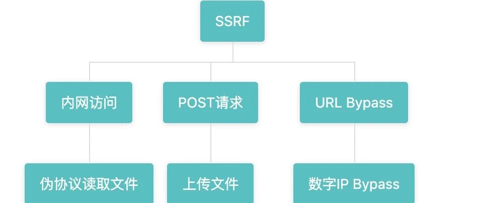 Example Image