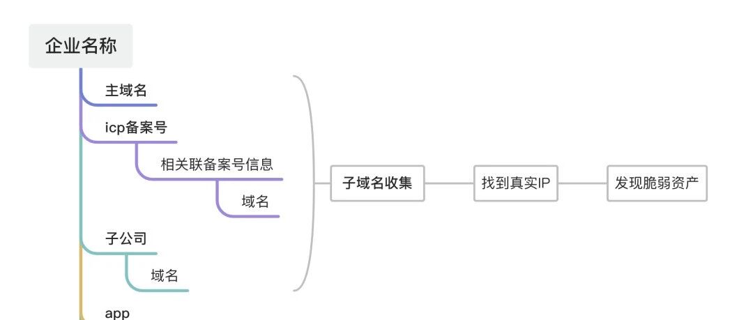 Example Image