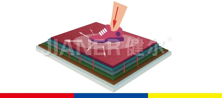 篮球地面标线尺寸图_篮球地面都有什么材质_篮球场地面