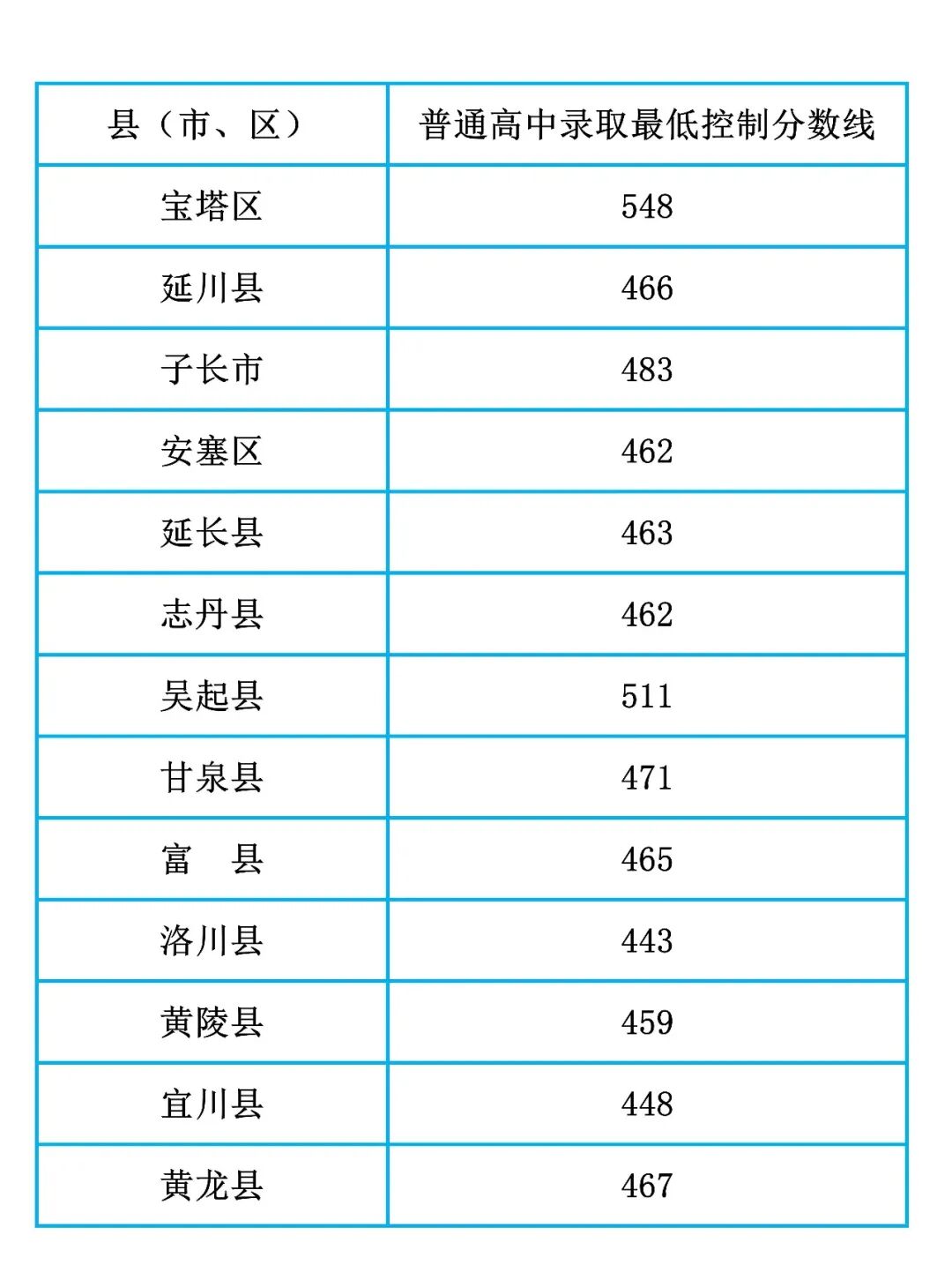 中考咸陽陜西查詢成績在哪里查_陜西咸陽中考成績查詢_陜西中考查詢成績?nèi)肟谙剃?/></p>
<p>（點(diǎn)擊圖片查看大圖）</p>
<p>延安市教育局</p>
<p>2024 年 7 月 15 日</p>
<p><img src=