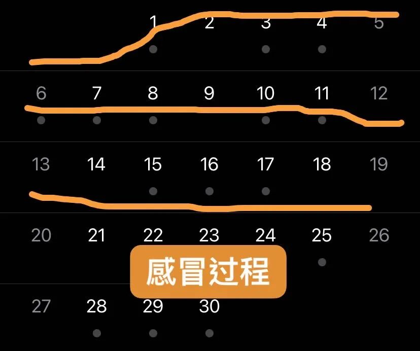 感冒跟奥秘克戎有啥区别？是靠吃中药好的吗？