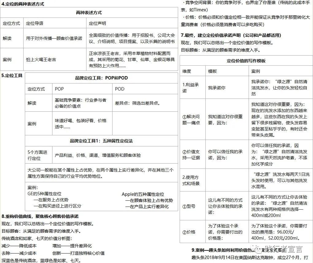 STP市場營銷戰略