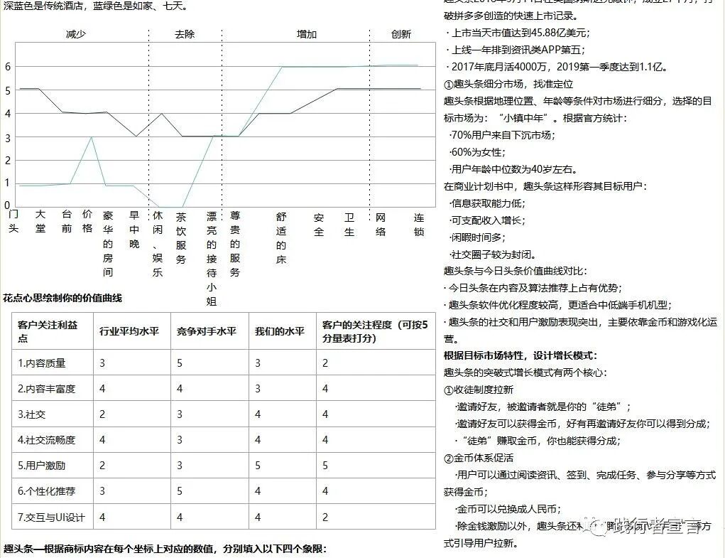 STP市場營銷戰略