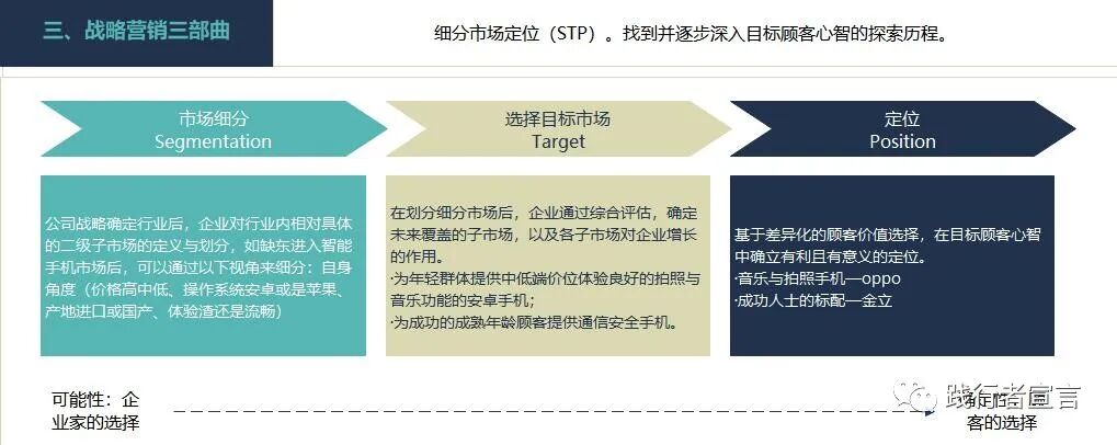 STP市場營銷戰略