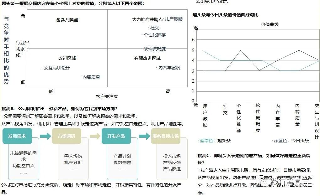 STP市場營銷戰略