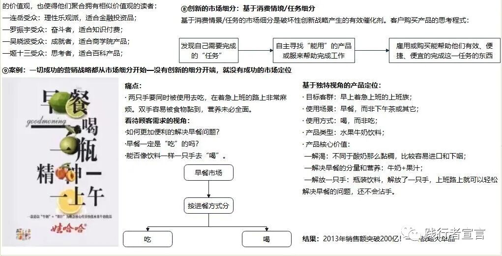 市場營銷三部曲