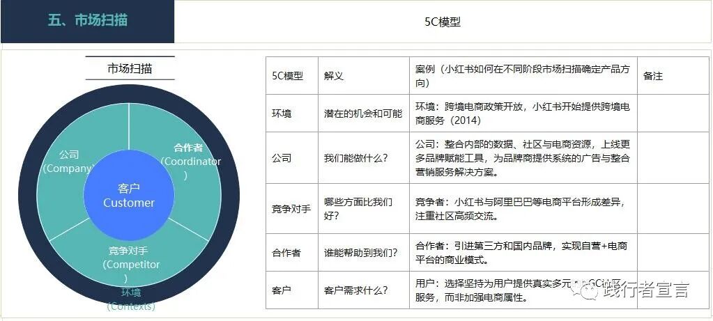 市場營銷三部曲