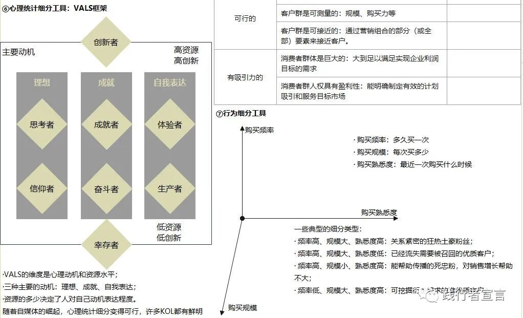 市場營銷三部曲