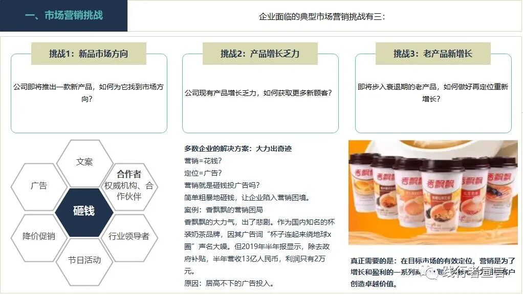 市場營銷三部曲