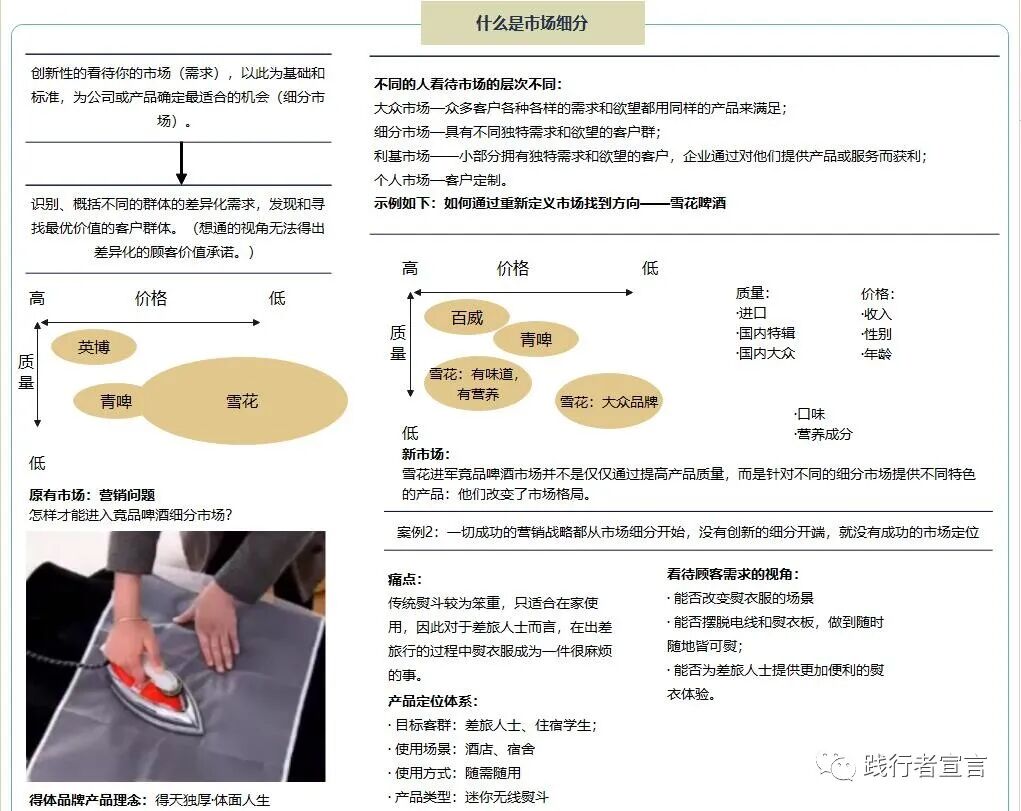 市場營銷三部曲