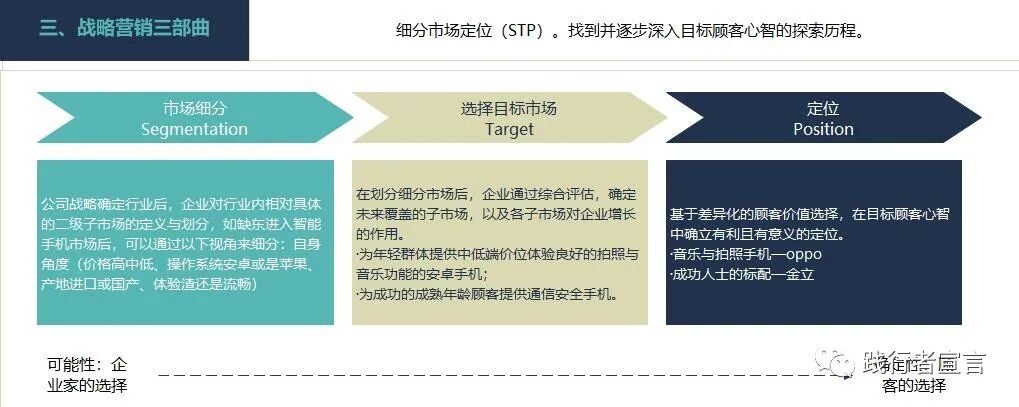STP市場營銷戰略