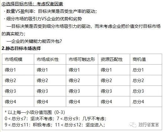 STP市場營銷戰略