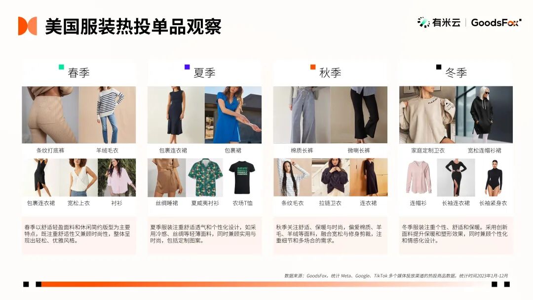 最新发布！2023年全球 DTC 独立站品牌报告