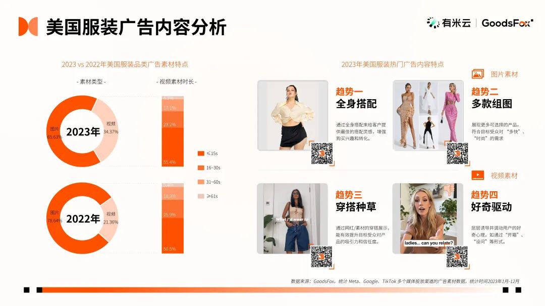 最新发布！2023年全球 DTC 独立站品牌报告