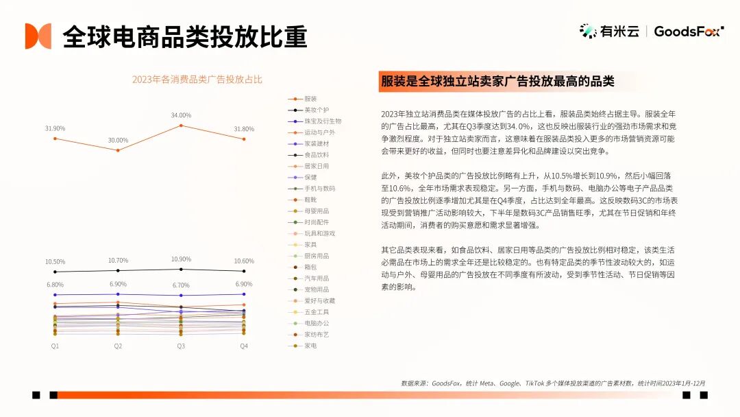 最新发布！2023年全球 DTC 独立站品牌报告