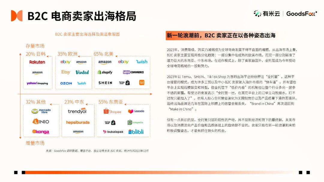 最新发布！2023年全球 DTC 独立站品牌报告