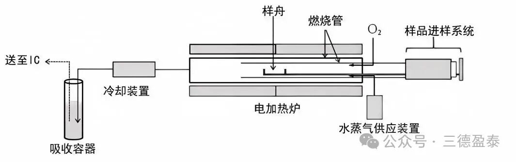 ISO 20999:2026 发布纺织品总卤素测定，迎来国际统一检测方法