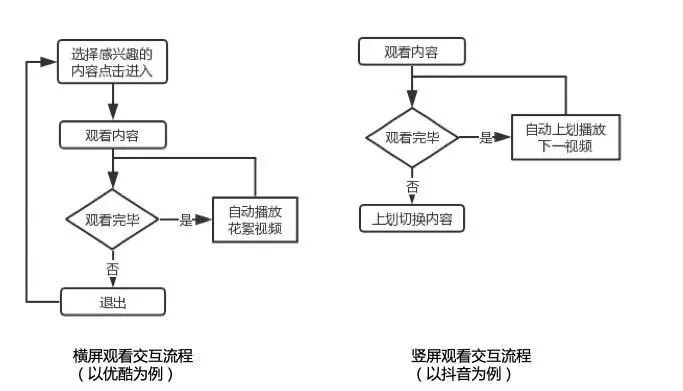 instagram 网页 版
