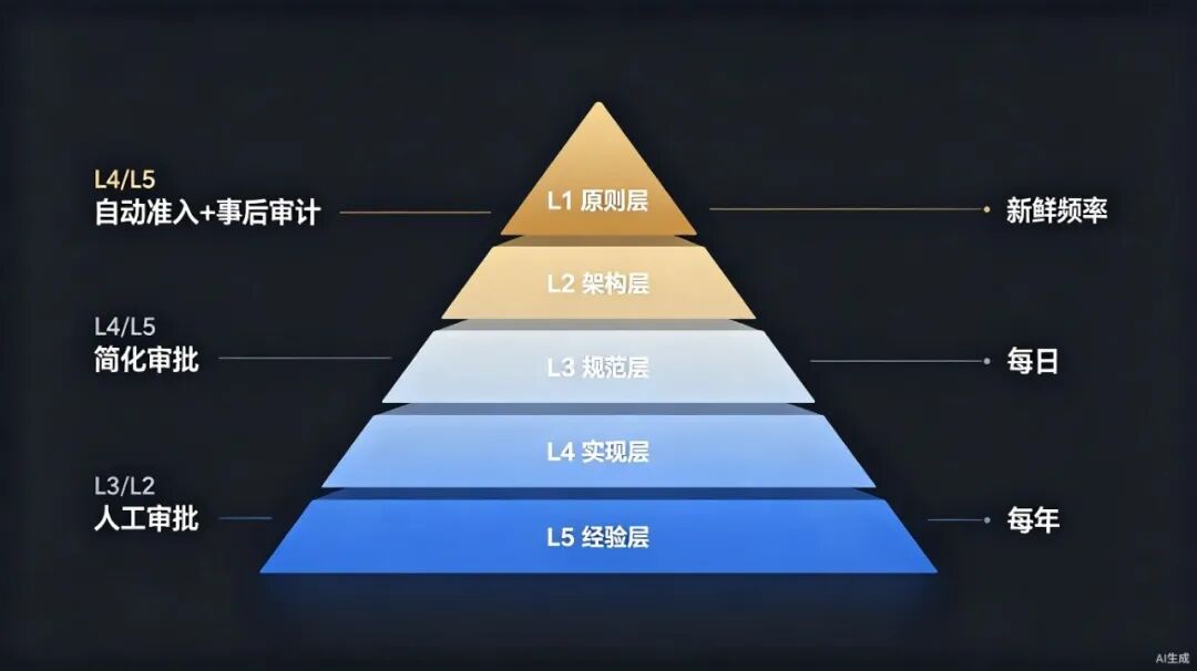 你给AI喂的"企业记忆"，可能全是假的
