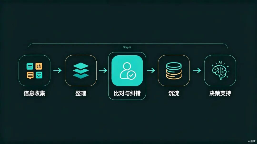 你给AI喂的"企业记忆"，可能全是假的