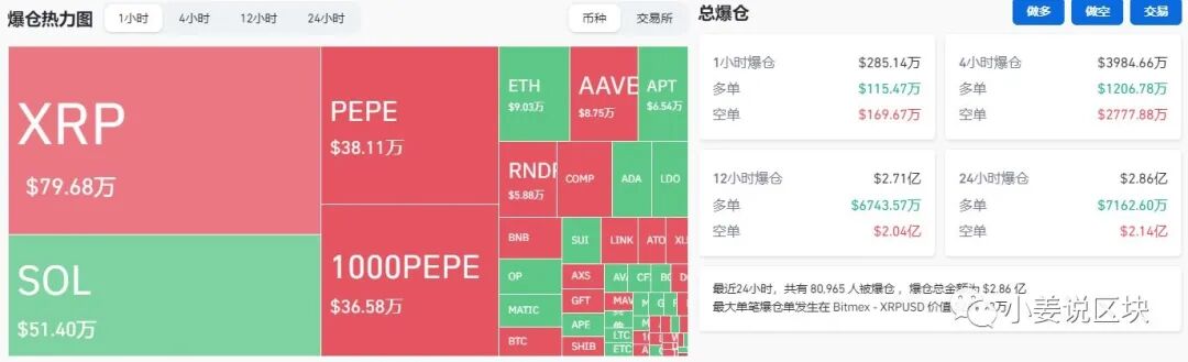 瞎买一堆不如梭一把瑞波赚的多