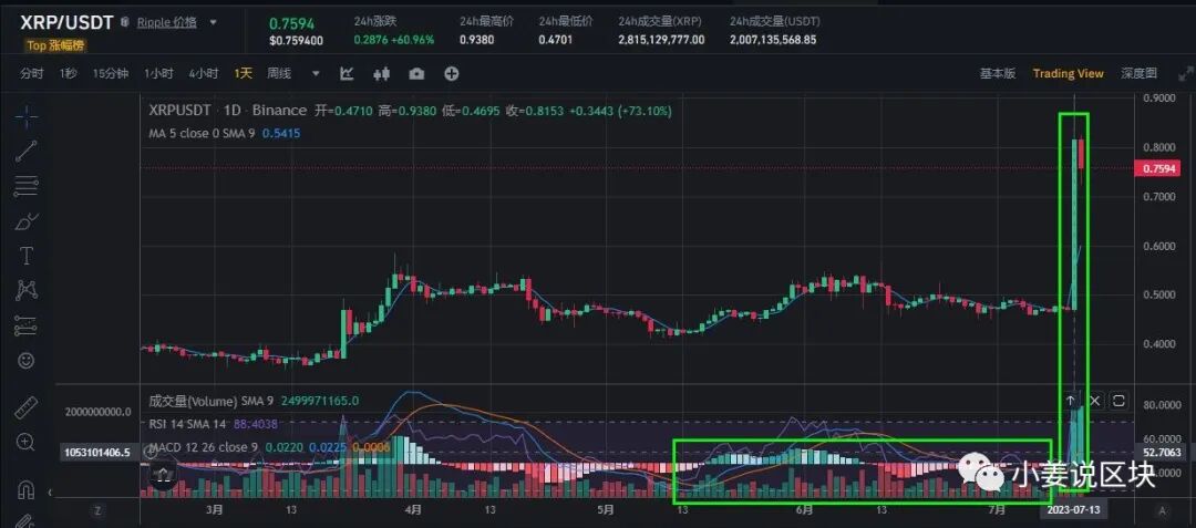 瞎买一堆不如梭一把瑞波赚的多