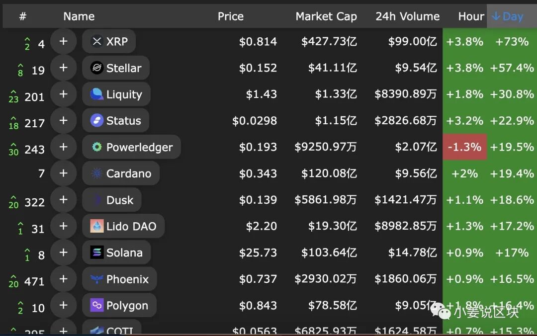 瞎买一堆不如梭一把瑞波赚的多