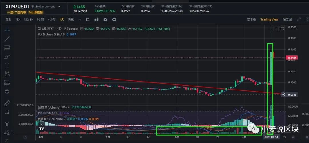 瞎买一堆不如梭一把瑞波赚的多