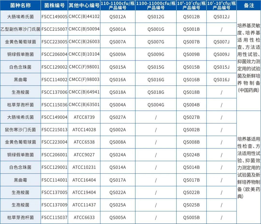 药品检测定量菌株
