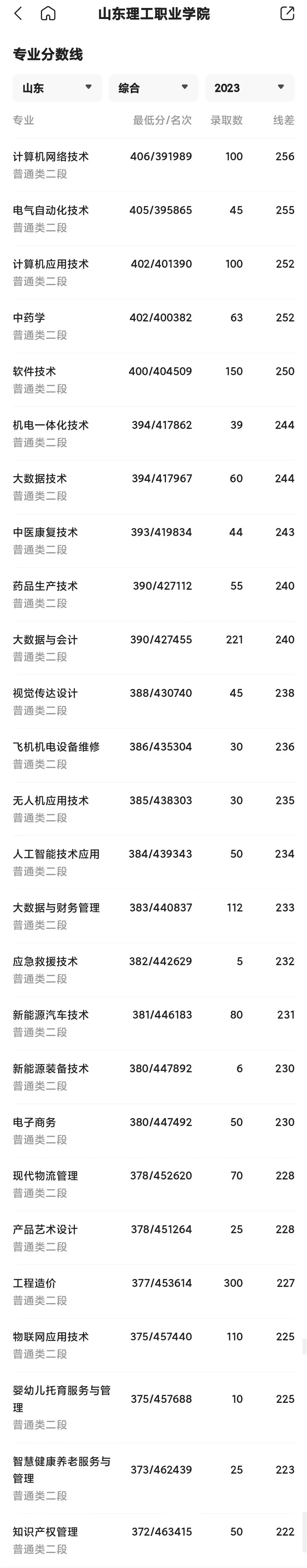 2024年江西中醫(yī)藥大學(xué)錄取分?jǐn)?shù)線(2024各省份錄取分?jǐn)?shù)線及位次排名)_江西醫(yī)學(xué)院排名及分?jǐn)?shù)線_全國醫(yī)學(xué)院在江西錄取分?jǐn)?shù)線