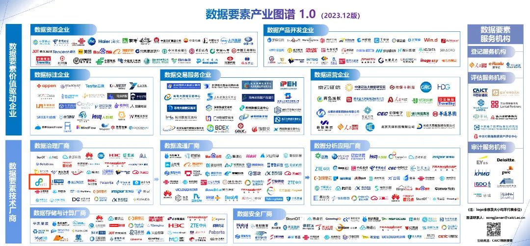 夢工場參與編制的多項白皮書及行業技術要求等研究成果,涵蓋政務數據