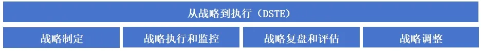 企业一级流程架构规划方法(上) 企业一级流程架构规划方法(上)