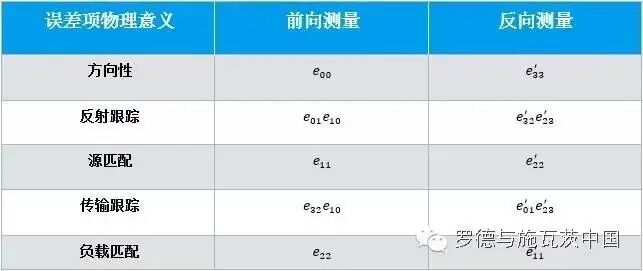 矢量网络分析仪校准和验证的常见误区介绍和应用(图3)