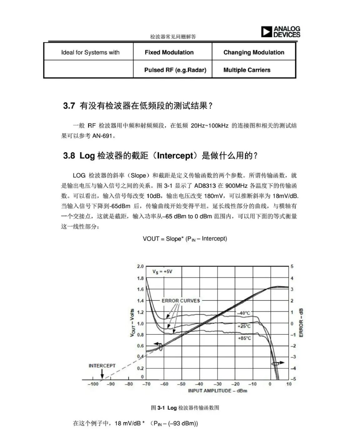 射频检波器常见应用问题解答(图8)