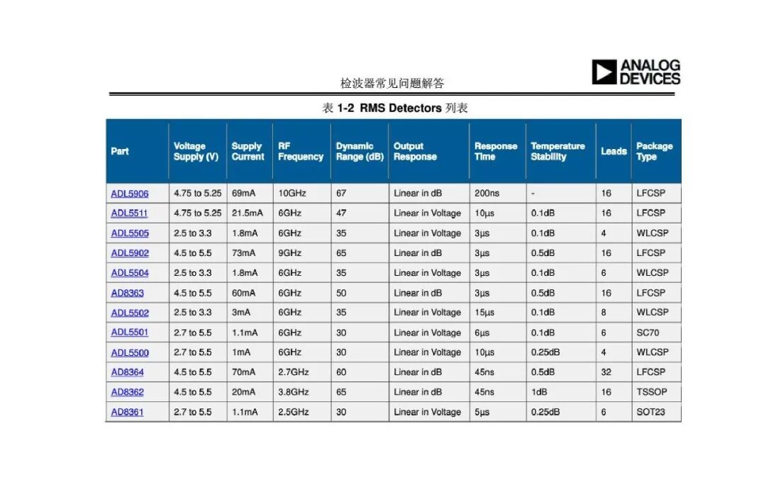 射频检波器常见应用问题解答(图3)