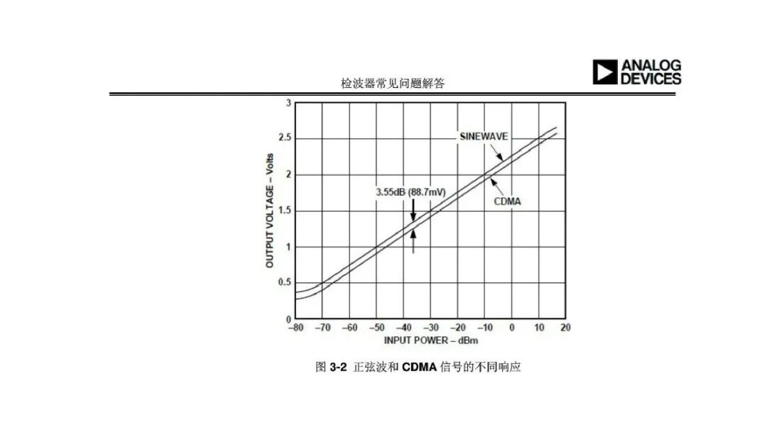 射频检波器常见应用问题解答(图10)