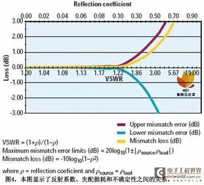 矢量网络分析的校准:SOLT、TRL与Ecal(图6)