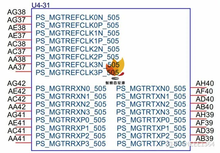 ZYNQ UltraScale+ MPSoc FPGA初学笔记(图8)