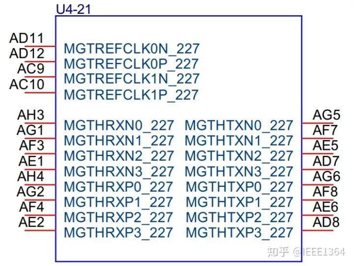 ZYNQ UltraScale+ MPSoc FPGA初学笔记(图9)