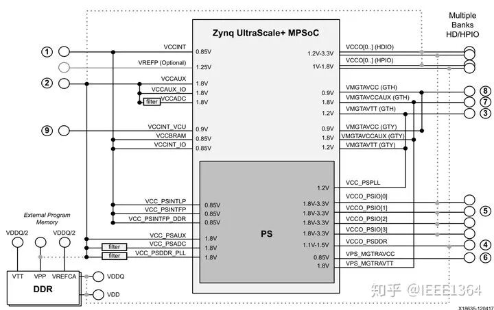 ZYNQ UltraScale+ MPSoc FPGA初学笔记(图12)
