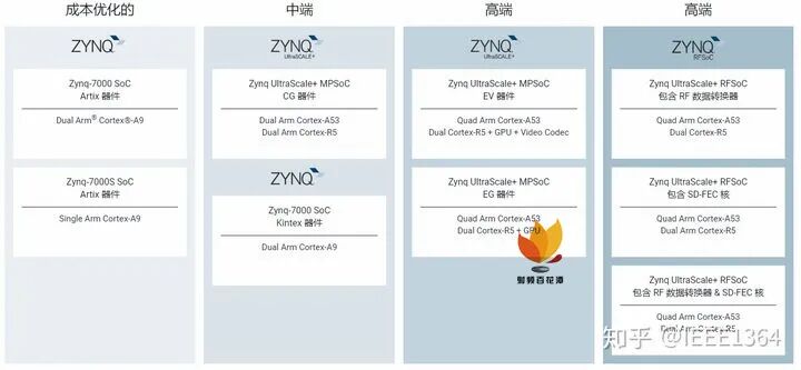 ZYNQ UltraScale+ MPSoc FPGA初学笔记(图2)